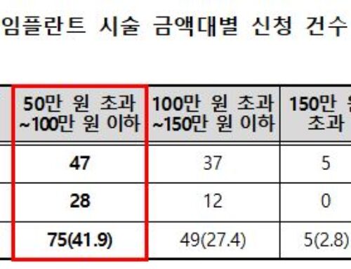 욱신욱신 잇몸 통증, 방치하면 임플란트도 불가능? | 울산 잇몸치료 정보