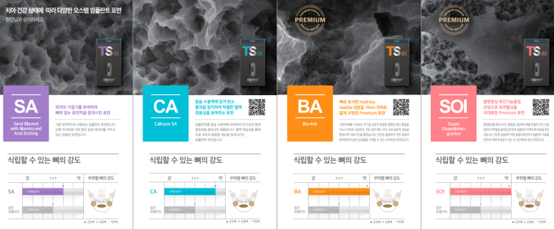 이와 같은 친수성 표면은 임플란트의 초기 안정성을 크게 높이며, 뼈 밀도가 낮거나 골 이식이 필요한 환자에게도 안정적인 치료를 제공합니다. 특히 상악동과 하치조 신경이 인접한 복잡한 시술에서도 짧은 임플란트를 안전하게 사용할 수 있도록 설계되었습니다. 드림연합치과의 임플란트는 잘하는 것을 넘어 안정성있는 임플란트를 선호합니다