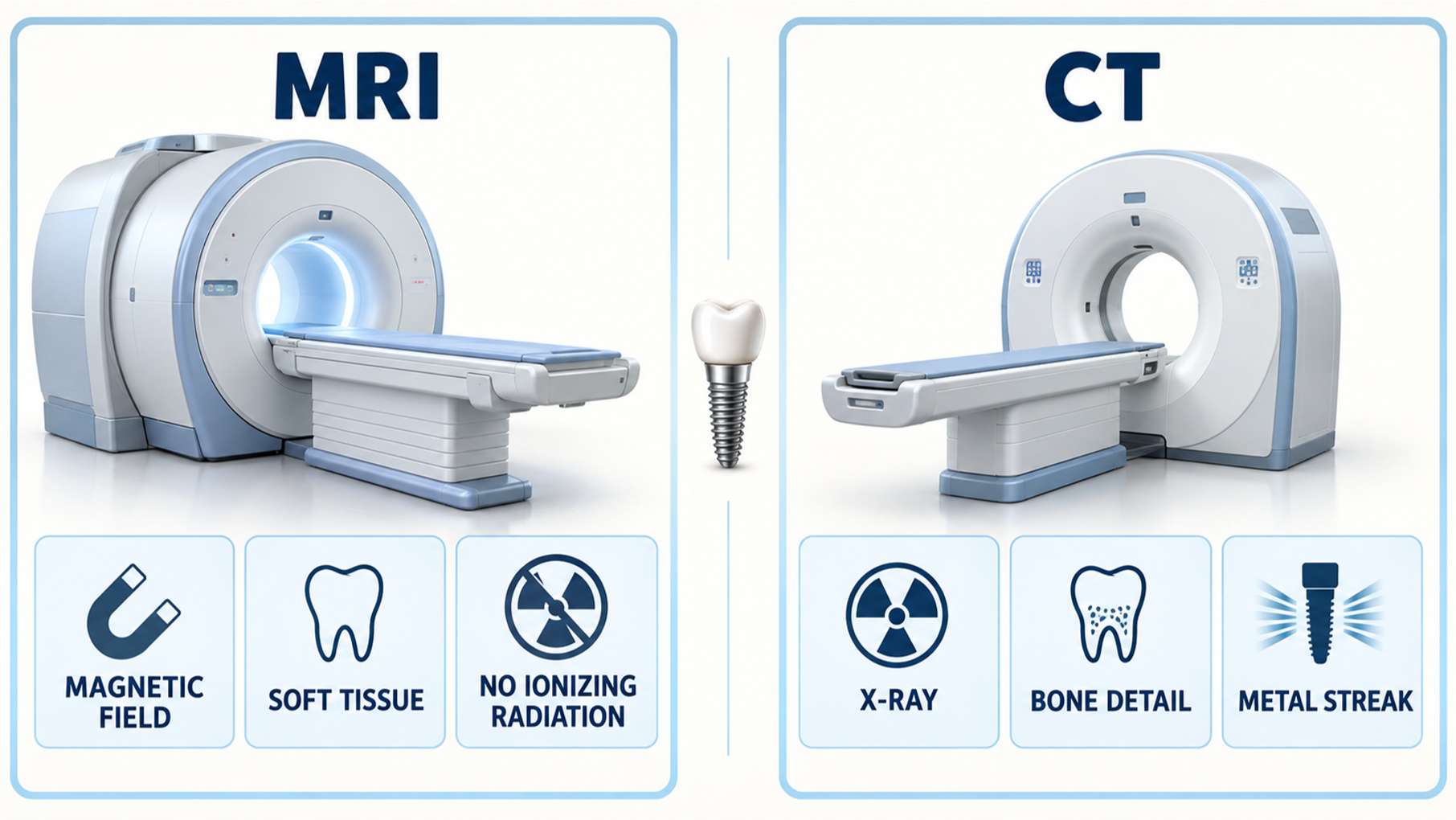 임플란트 MRI5 임플란트 환자에게 시행하는 MRI와 CT 검사의 원리 및 용도 비교